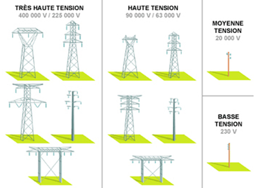 Ligne-Haute-Tension