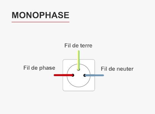 Courant monophasé et courant triphasé : Quelle est la différence entre les deux ?
