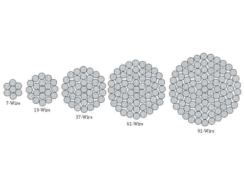 Section-des-conducteurs-en-alliage-daluminium-et-daluminium-AAAC