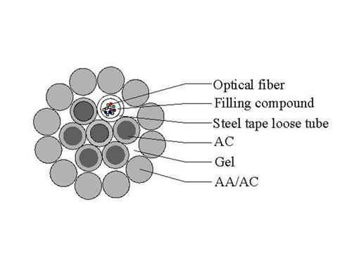 Structure-du-Cable-OPGW