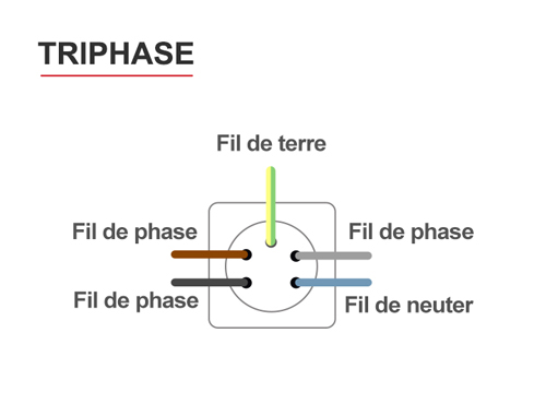 Triphase-2